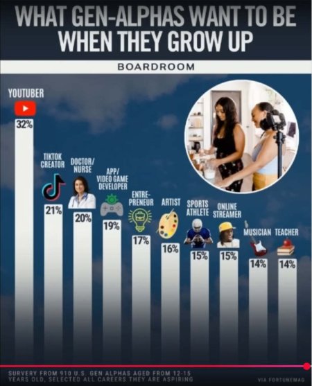 SM-46n-Alphas want to be YT Influencers-CRPD-USED.JPG