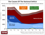 deficit-causes.png