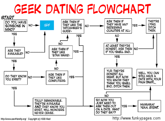 geekdating.gif