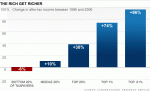 chart-changes-in-income.top.gif