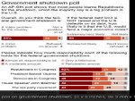 FireShot Screen Capture #037 - 'Poll_ GOP gets the blame in shutdown - Yahoo News' - news_yahoo_.jpg