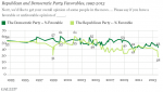 2013-10-09-GallupGOPFavorability.png