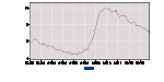 latest_numbers_LNS14000000_2003_2013_all_period_M11_data.gif