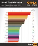 pornhub-2014-top-searches-world-copy.jpg