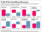 reagan-vs-obama-recoveries.jpg