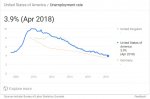 FireShot Capture 38 - us unemployment rate by state - Google Search_ - https___www.google.com_se.jpg