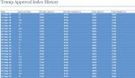 FireShot Capture 120 - Trump Approval Index History - Rasmus_ - http___www.rasmussenreports.com_.jpg