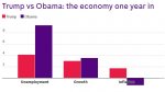 0.1-Trump-v-Obama-economy2.jpg