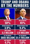 obamavstrumpbynumbers2.jpg