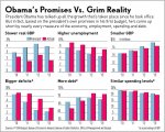 Obama-economic-results.jpg