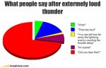 funny-graphs-loud-thunder.jpg