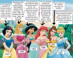 funny,comic,disney,feminism,pic-2cc84924e1d0c740c0f96e960b473b40_h.jpg