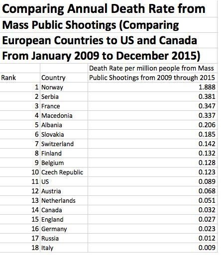 annual_death_rate_mass_shootingsjpg.jpg