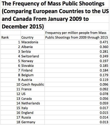 frequency_of_mass_shootings_by_countryjpg.jpg